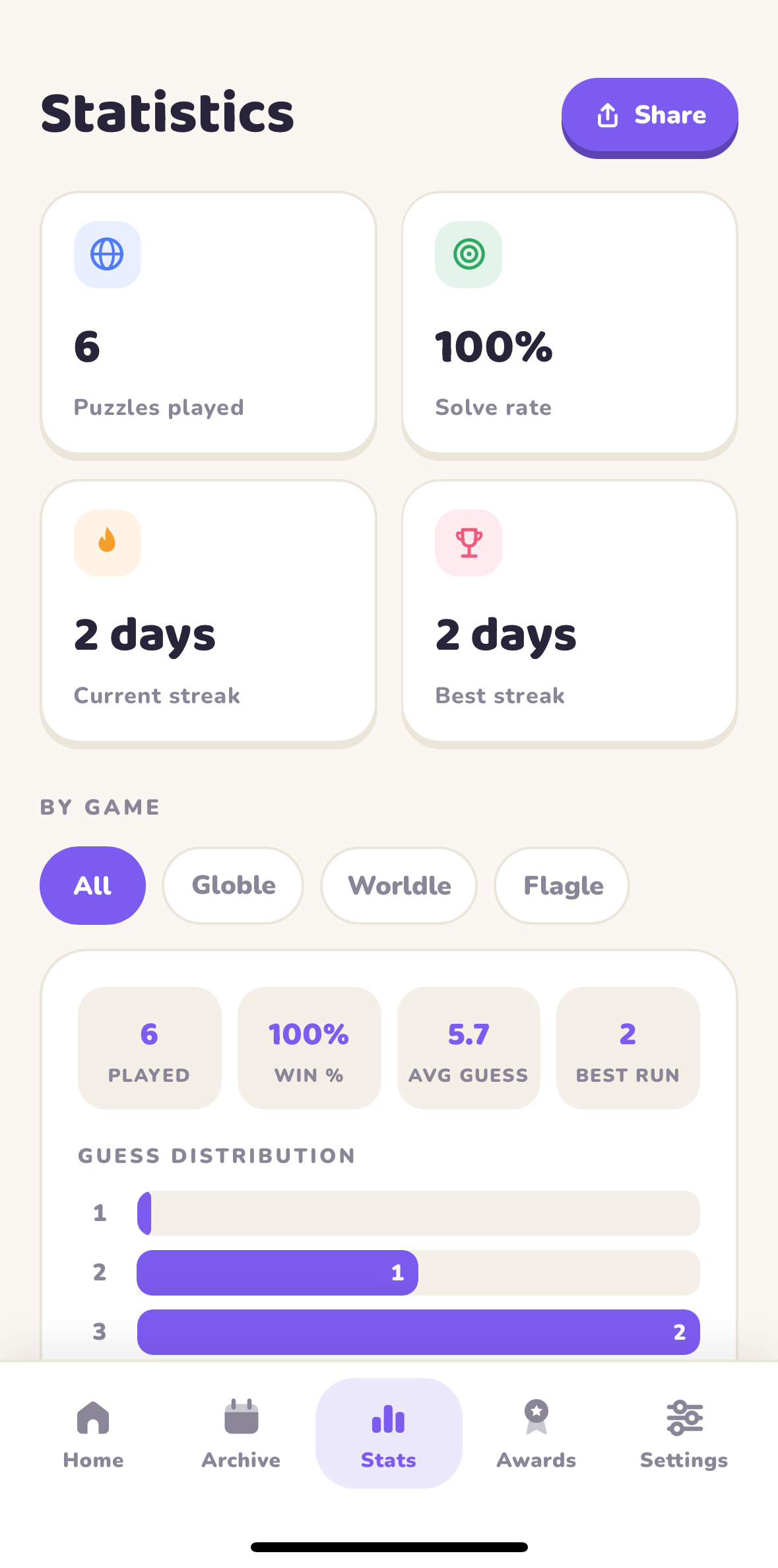 Statistics screen with puzzles played, solve rate, streaks and a guess distribution chart